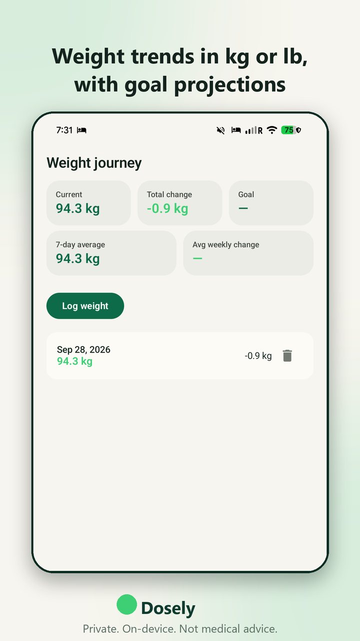 Weight journey