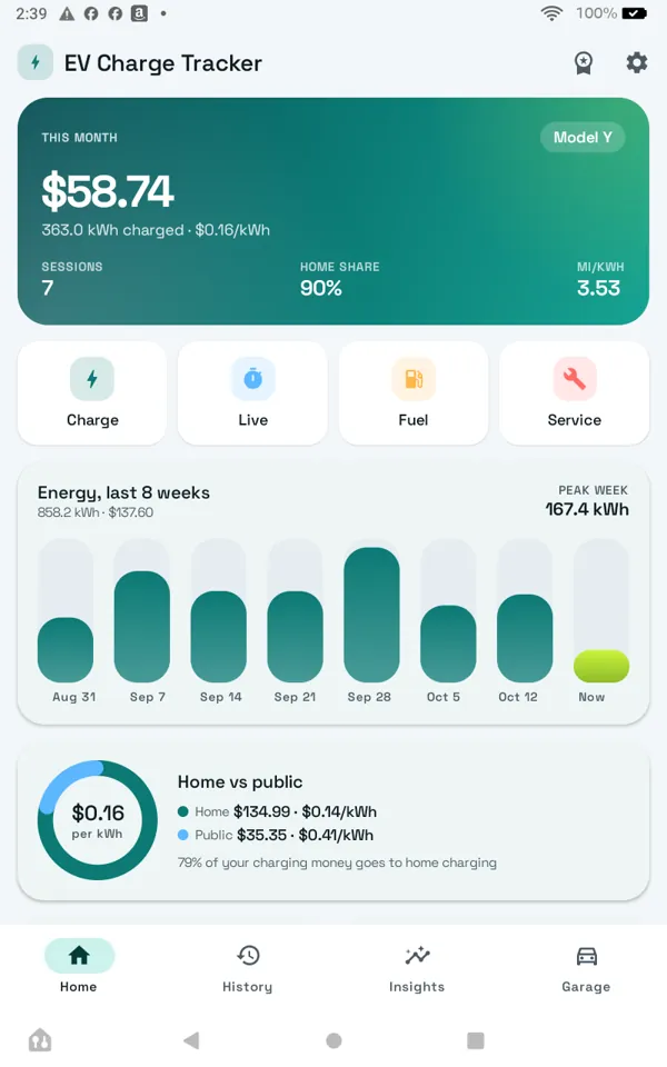 Home: this month's charging cost and kWh at a glance