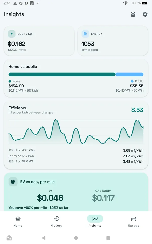 Insights: cost per kWh and spending over time