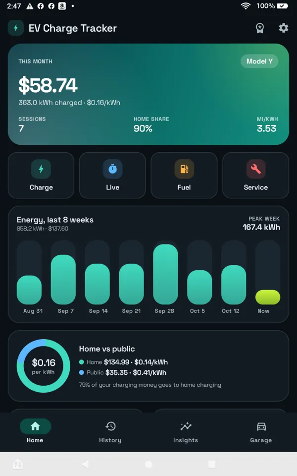 Dark mode: insights