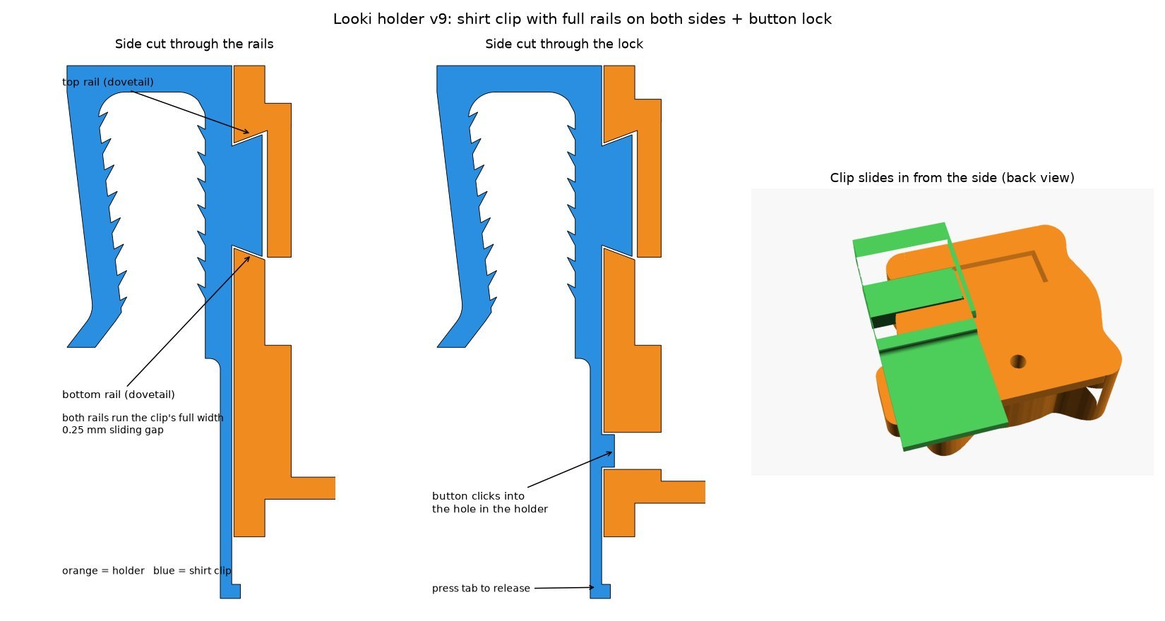 Section cut showing the dovetail rails and the button in its hole