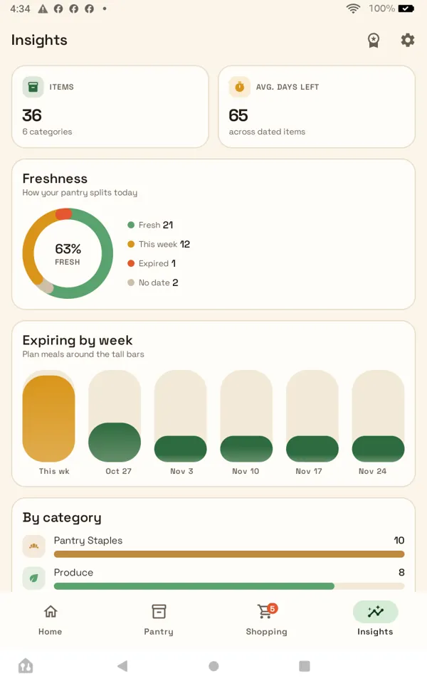 Insights: what you waste and what you save