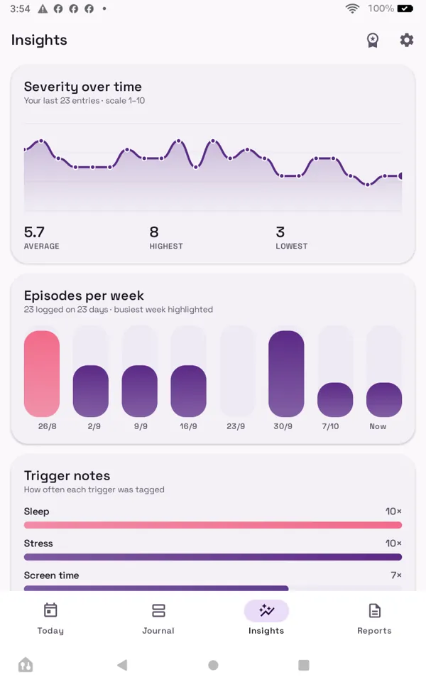 Insights: patterns across symptoms and triggers