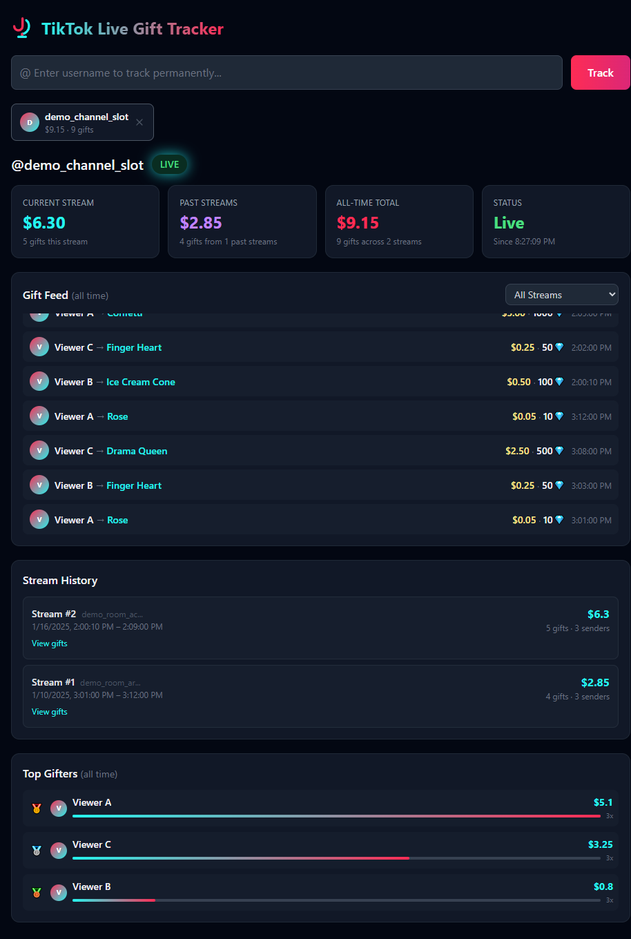 Dashboard with gift feed, stream history, and top gifters